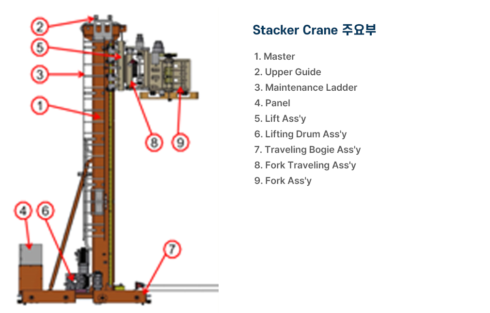 자동 물류 창고 시스템