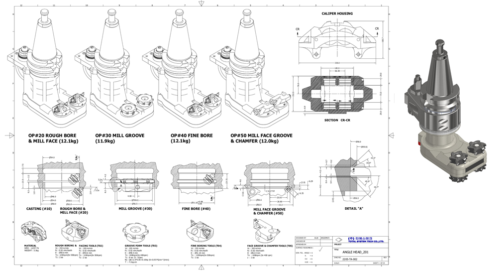 TWIN SPINDLE for MONO BLOCK